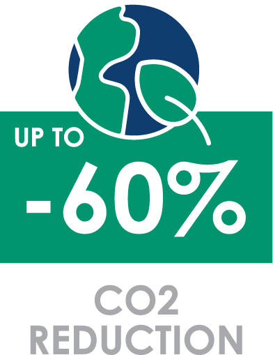 Up to 60% CO2 reduction